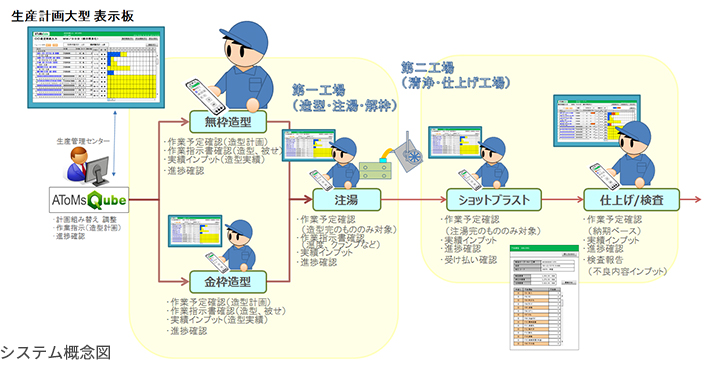 システム概念図