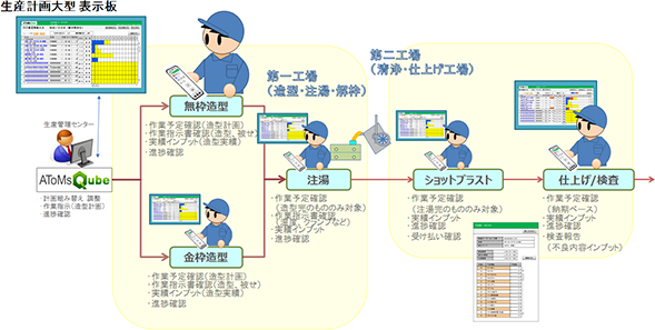 システム概念図